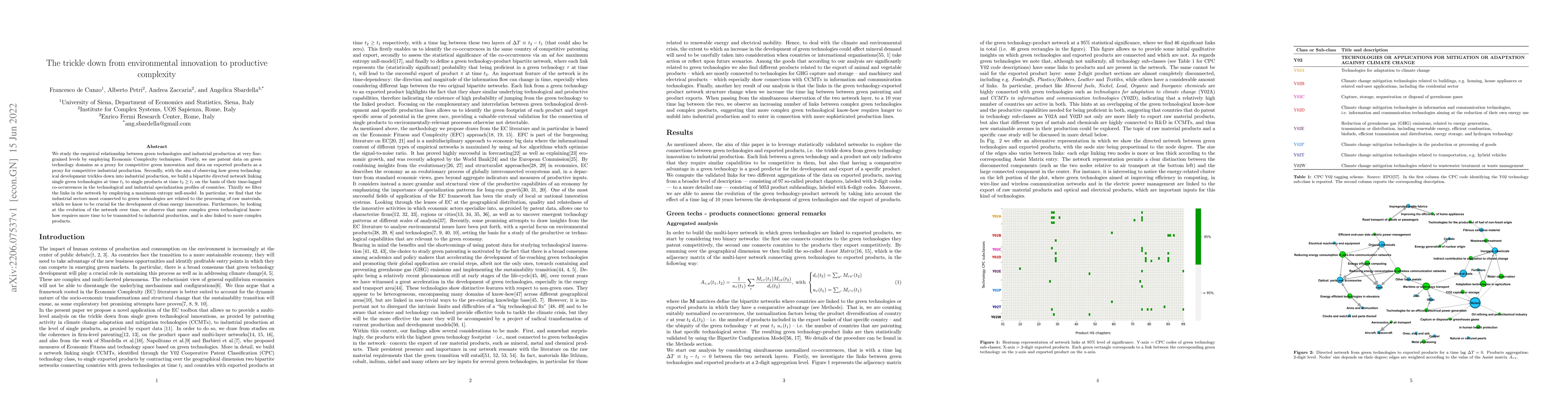Thumbnail for The trickle down from environmental innovation to productive complexity