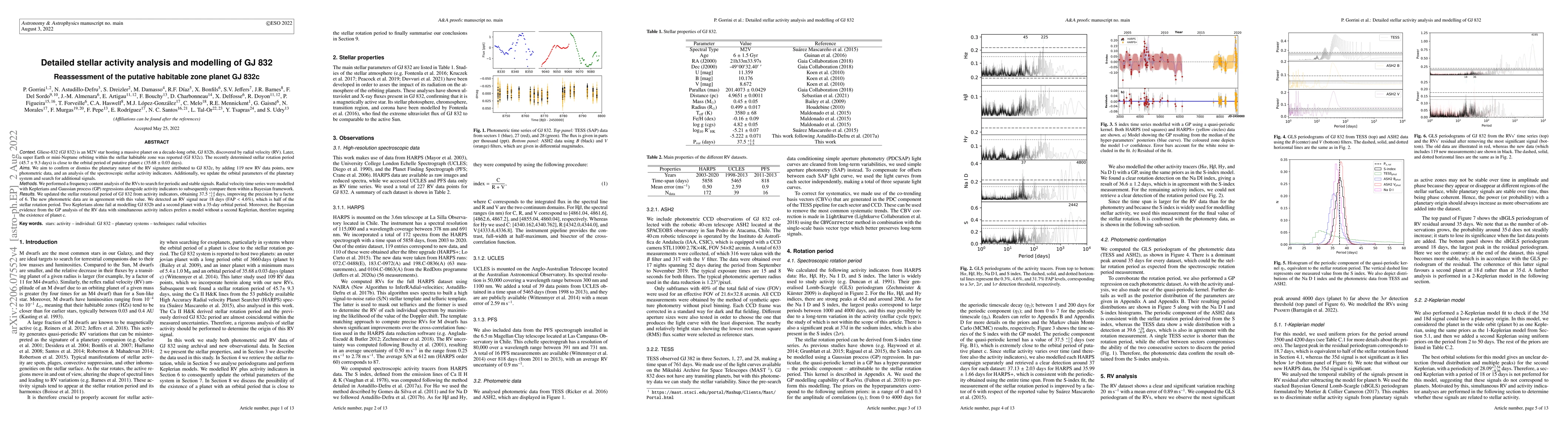 Thumbnail for Detailed stellar activity analysis and modelling of GJ 832: Reassessment
  of the putative habitable zone planet GJ 832c