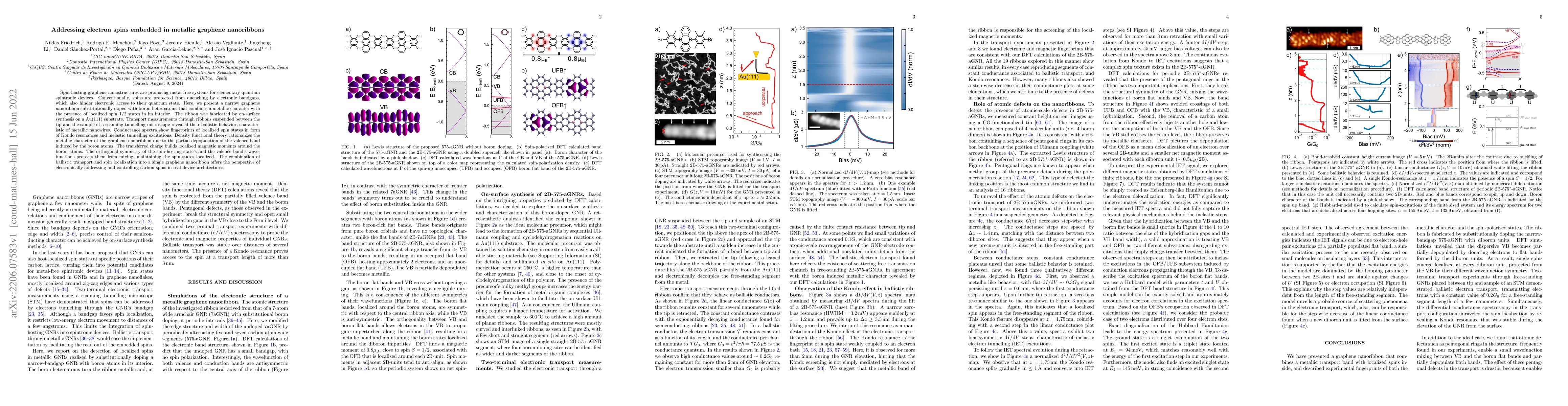 Thumbnail for Addressing electron spins embedded in metallic graphene nanoribbons