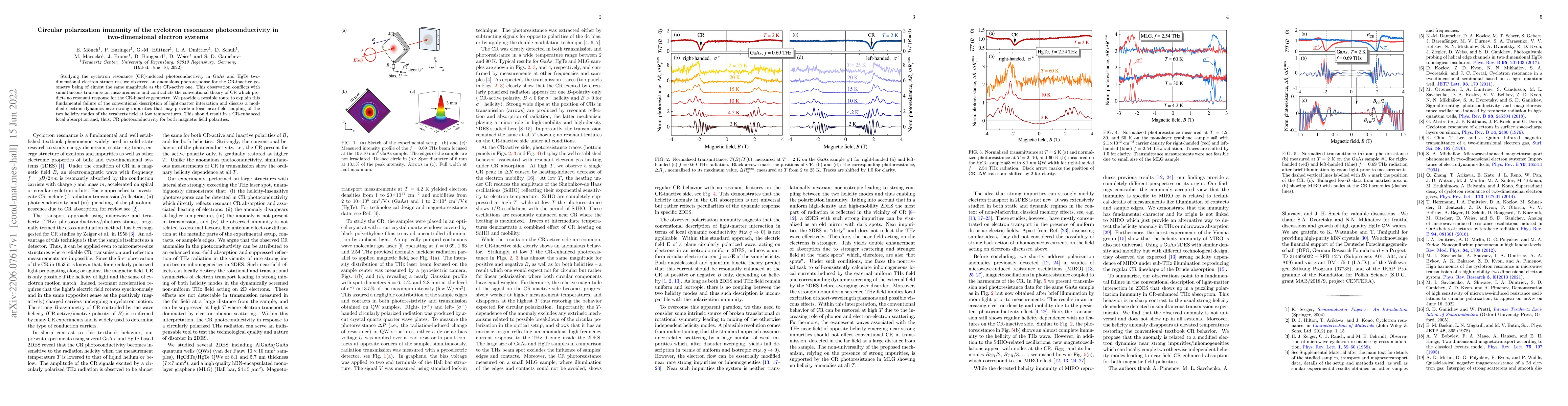 Thumbnail for Circular polarization immunity of the cyclotron resonance
  photoconductivity in two-dimensional electron systems