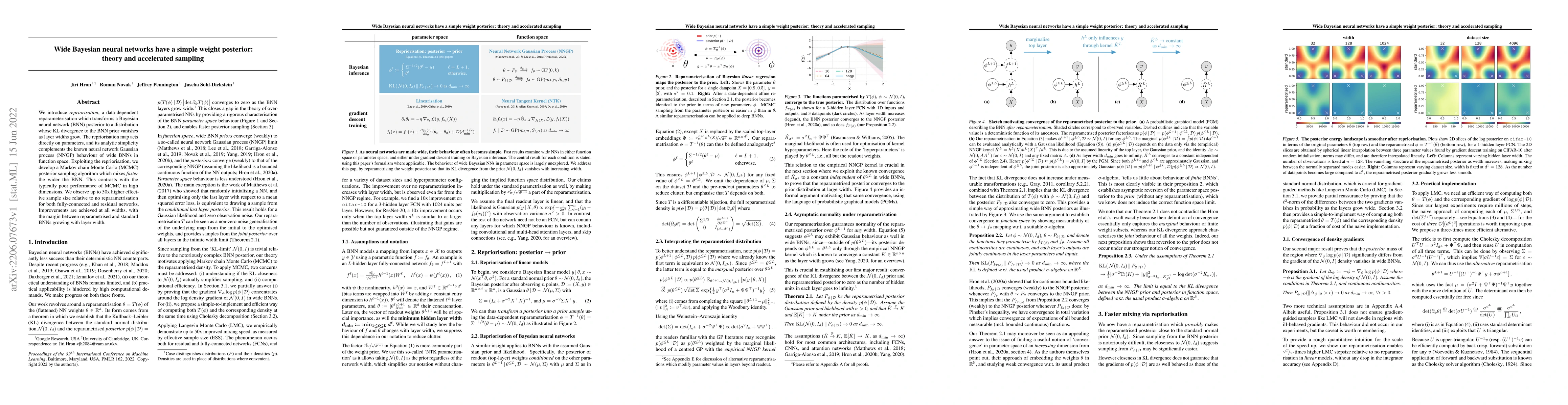 Thumbnail for Wide Bayesian neural networks have a simple weight posterior: theory and
  accelerated sampling