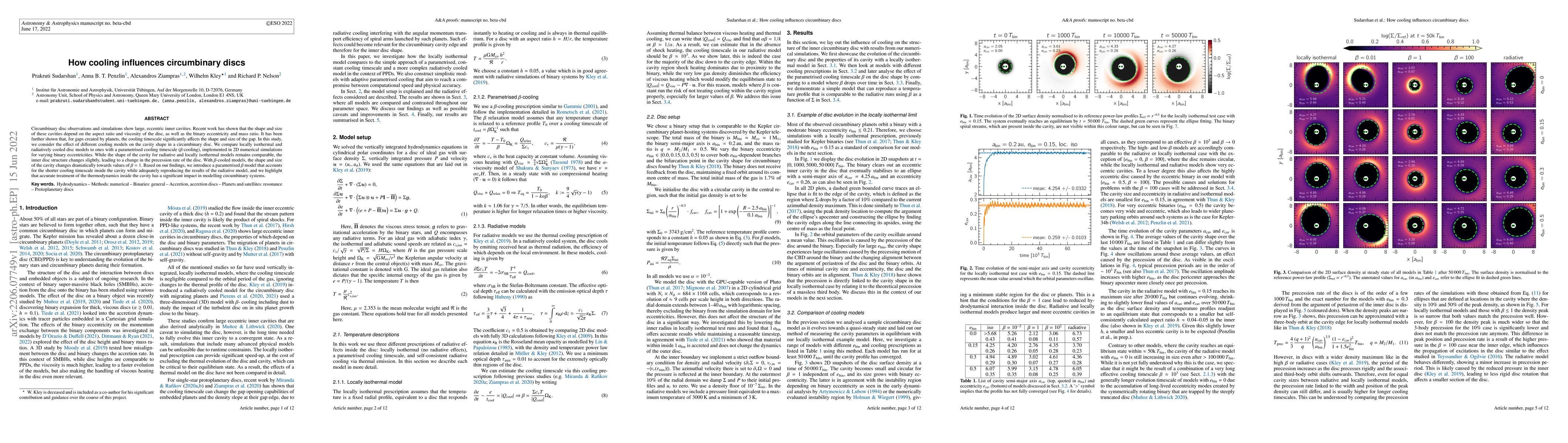 Thumbnail for How cooling influences circumbinary discs