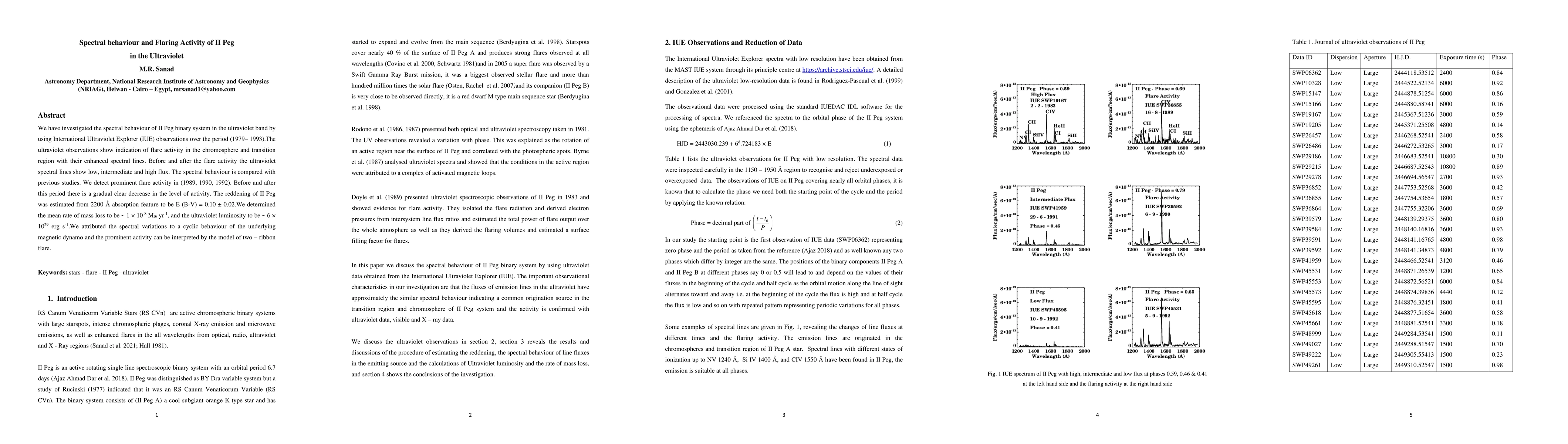 Thumbnail for Spectral Behaviour and Flaring Activity of II Peg in the Ultraviolet