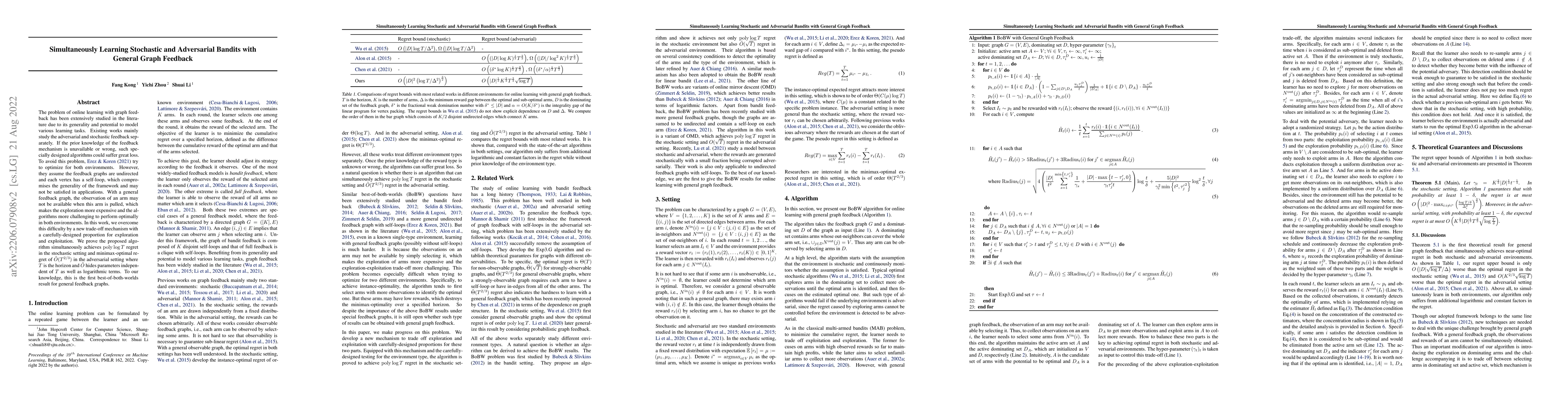 Thumbnail for Simultaneously Learning Stochastic and Adversarial Bandits with General
  Graph Feedback