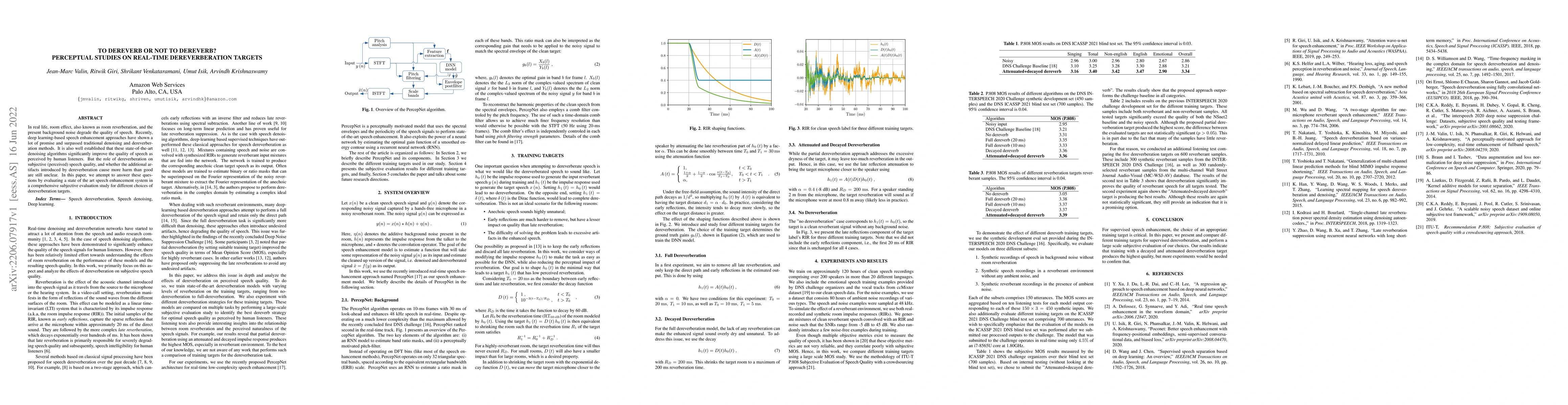 Thumbnail for To Dereverb Or Not to Dereverb? Perceptual Studies On Real-Time
  Dereverberation Targets