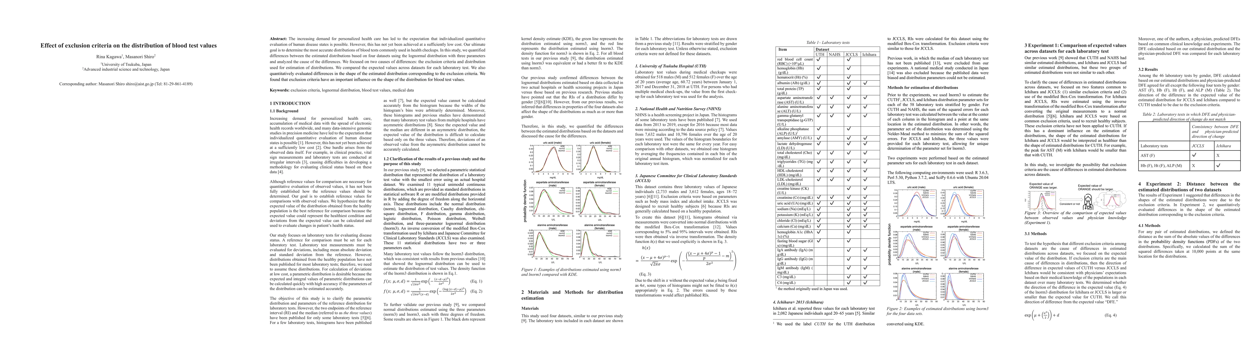 Thumbnail for Effect of exclusion criteria on the distribution of blood test values