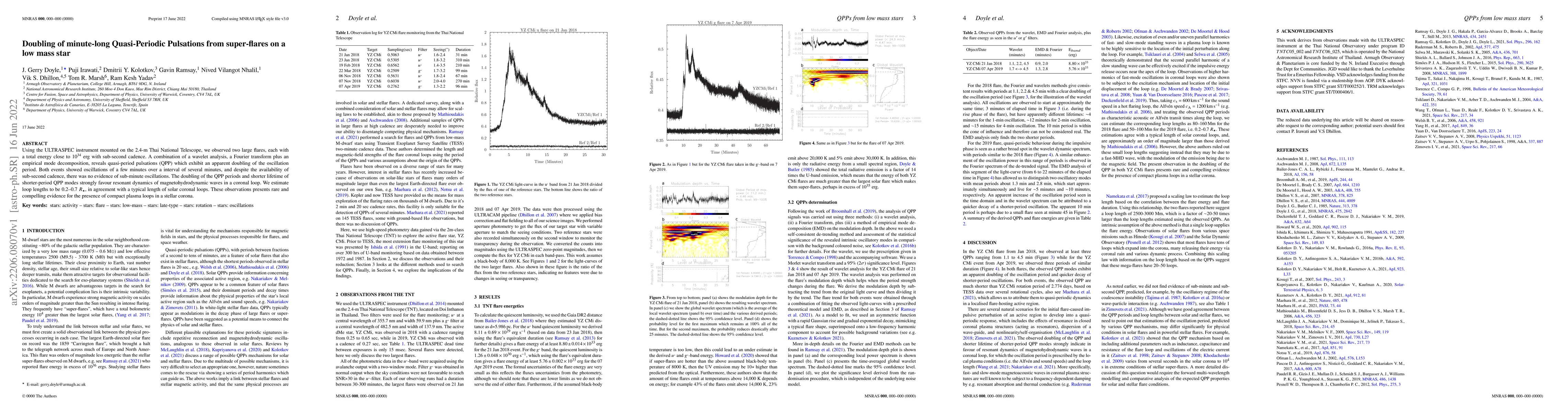 Thumbnail for Doubling of minute-long Quasi-Periodic Pulsations from super-flares on a
  low mass star