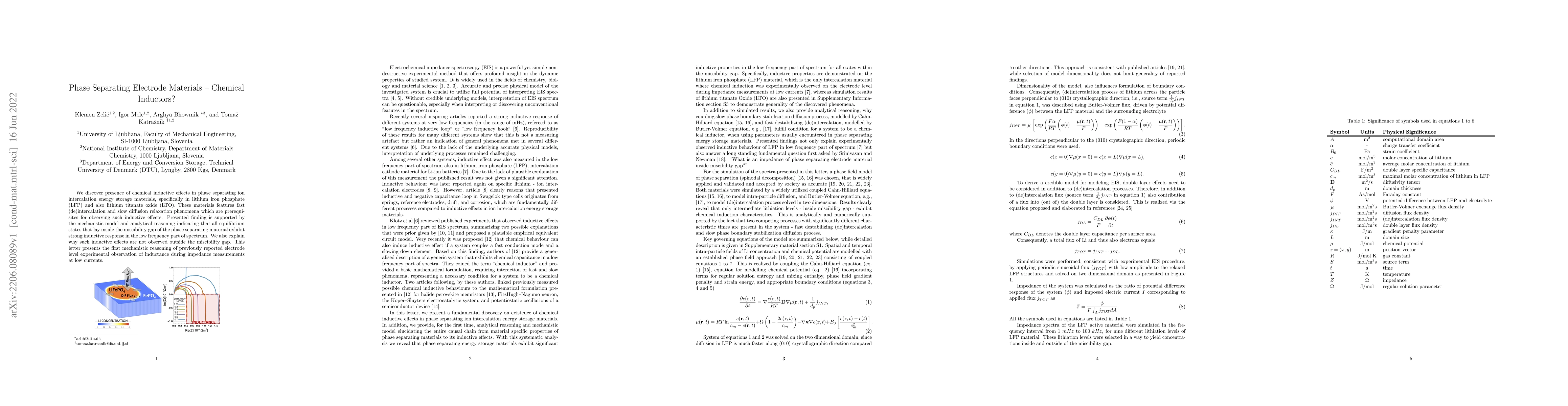 Thumbnail for Phase Separating Electrode Materials Chemical Inductors