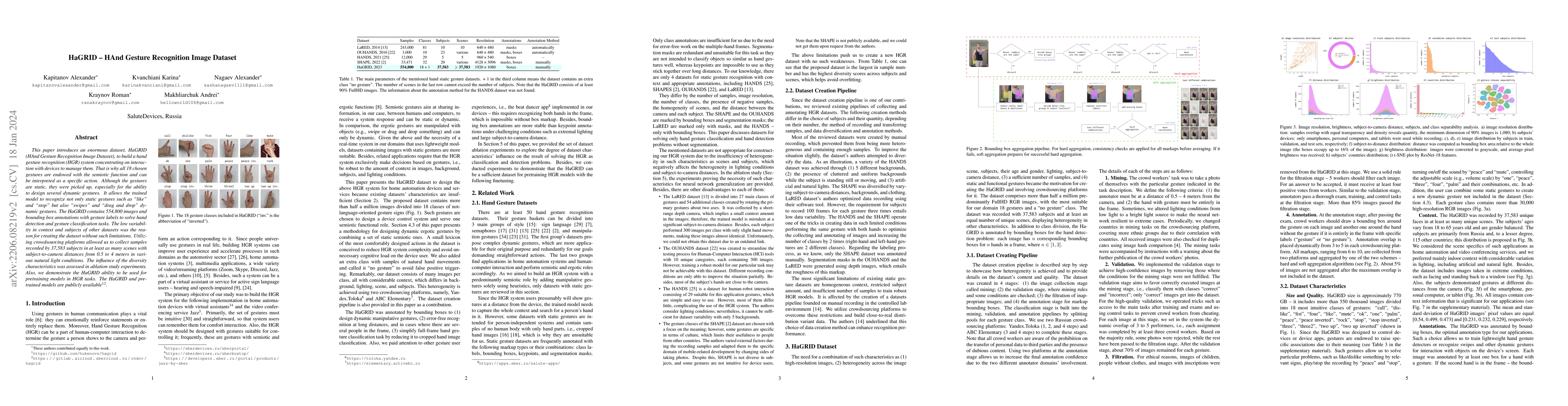 Thumbnail for HaGRID - HAnd Gesture Recognition Image Dataset