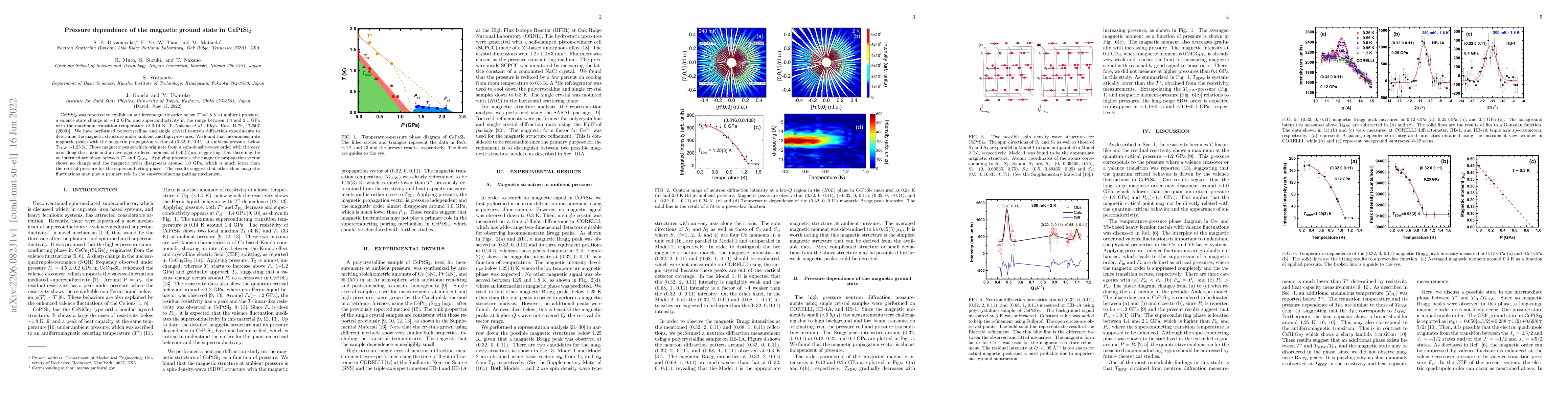 Thumbnail for Pressure dependence of the magnetic ground state in CePtSi2