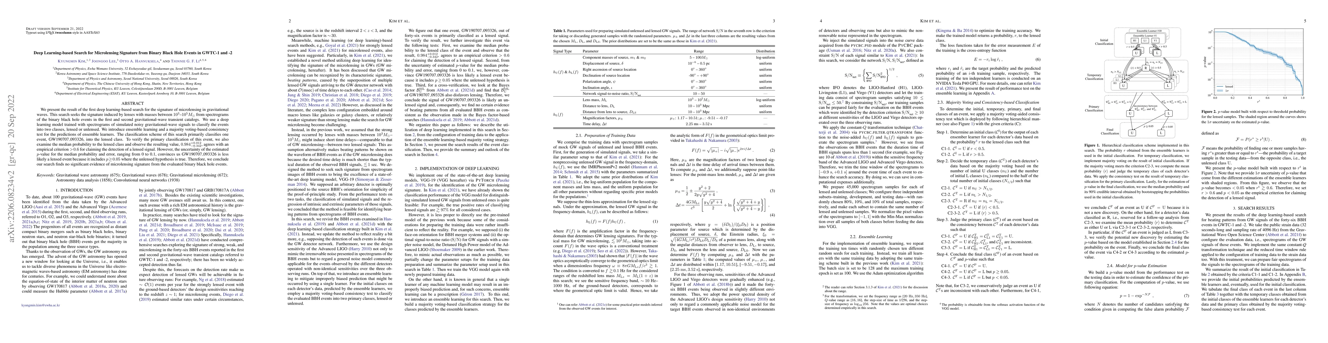 Thumbnail for Deep Learning-based Search for Microlensing Signature from Binary Black
  Hole Events in GWTC-1 and -2