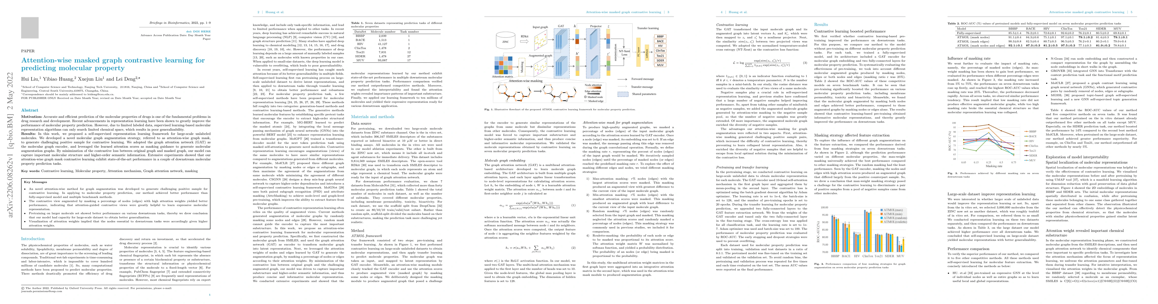 Thumbnail for Attention-wise masked graph contrastive learning for predicting
  molecular property