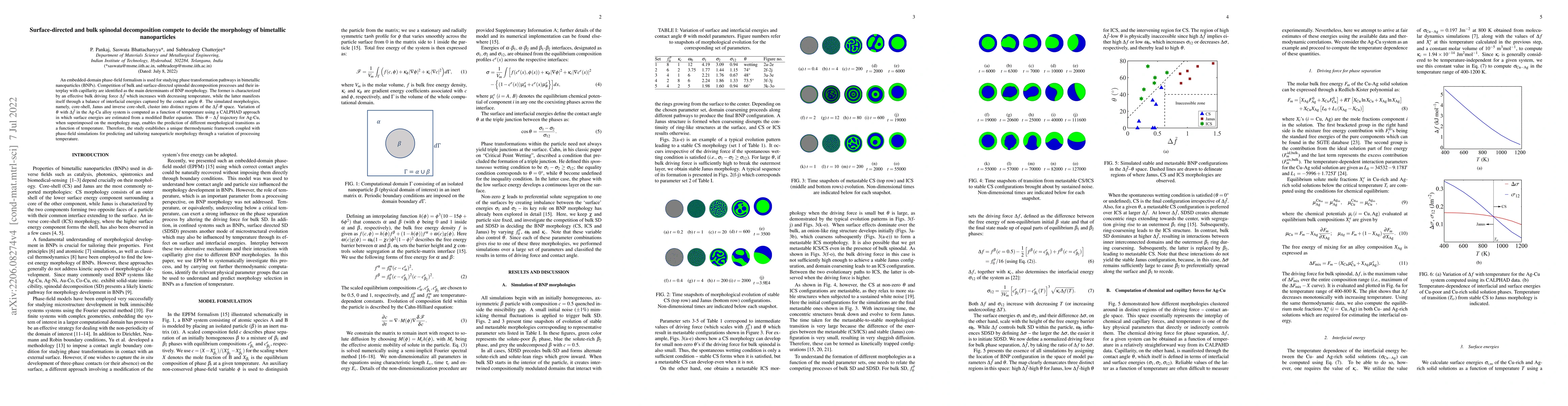 Thumbnail for Surface-directed and bulk spinodal decomposition compete to decide the
  morphology of bimetallic nanoparticles