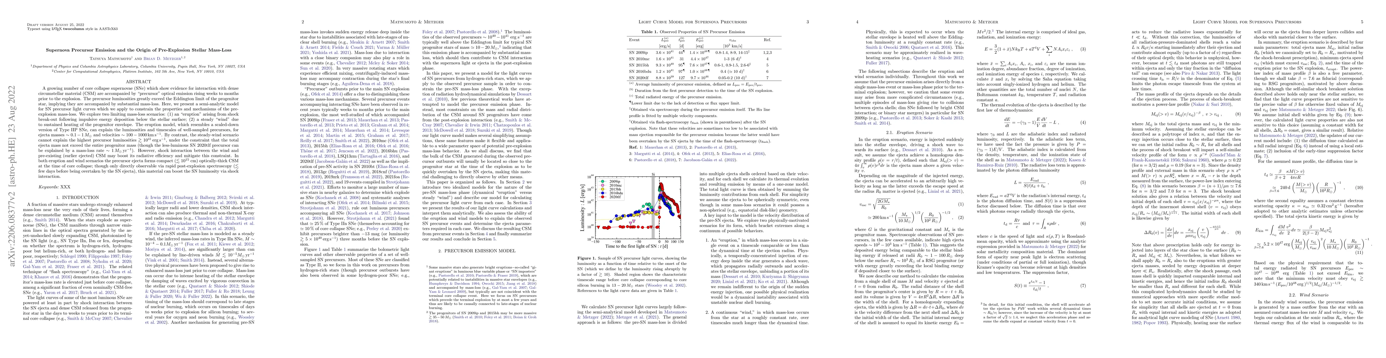 Thumbnail for Supernova Precursor Emission and the Origin of Pre-Explosion Stellar
  Mass-Loss