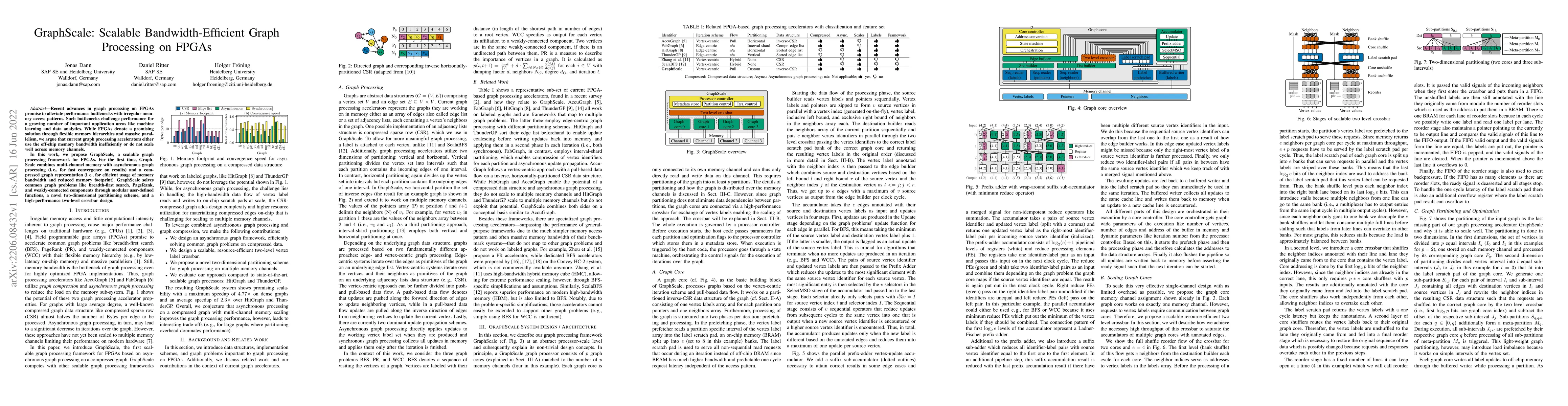 Thumbnail for GraphScale: Scalable Bandwidth-Efficient Graph Processing on FPGAs
