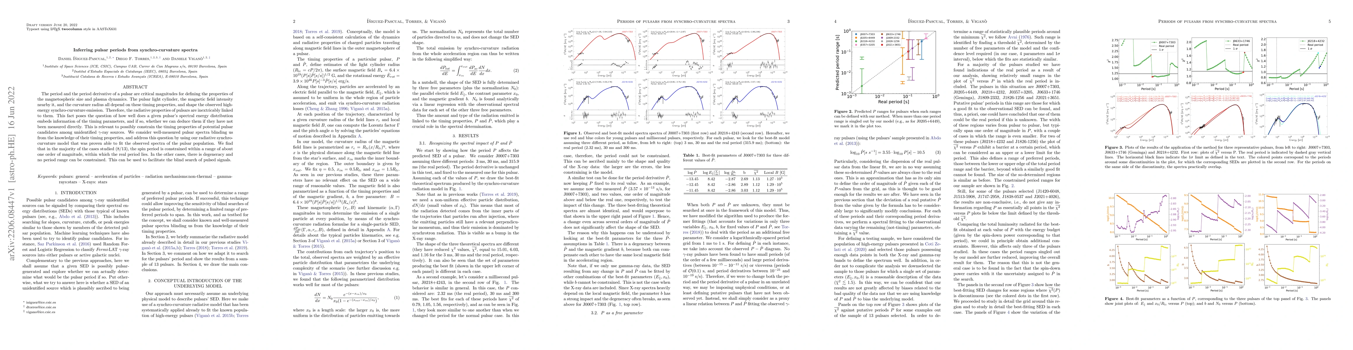 Thumbnail for Inferring pulsar periods from synchro-curvature spectra