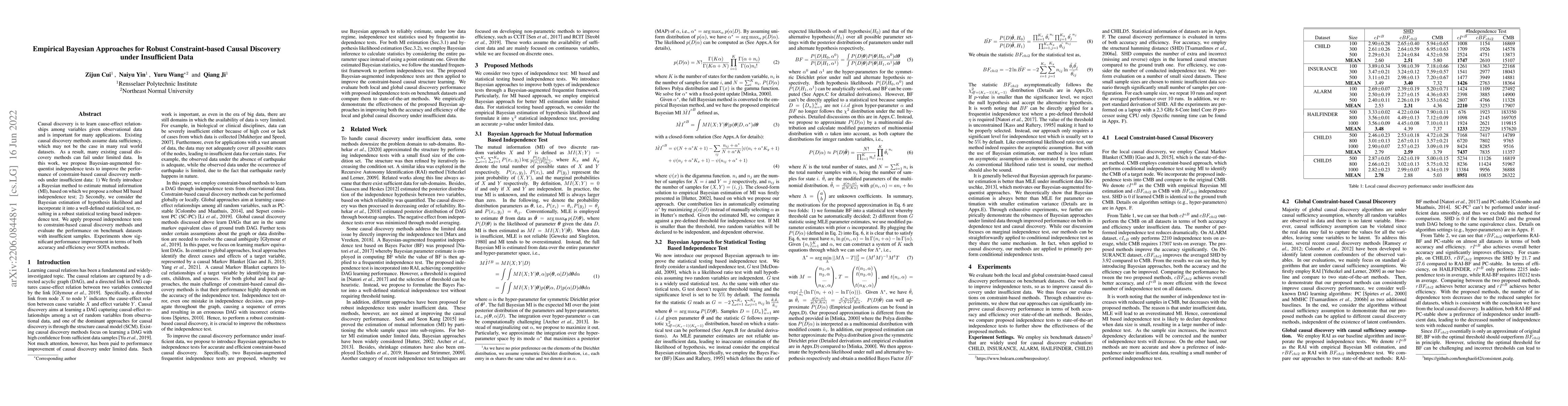 Thumbnail for Empirical Bayesian Approaches for Robust Constraint-based Causal
  Discovery under Insufficient Data