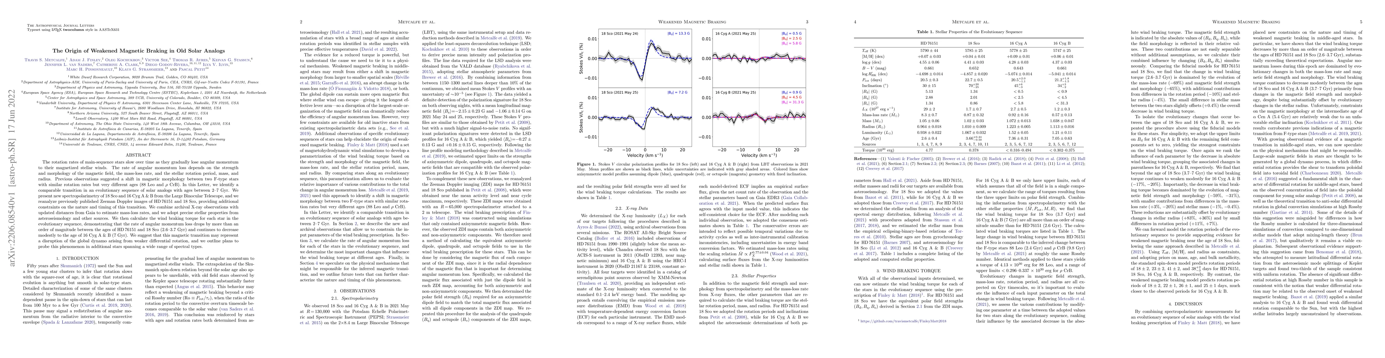 Thumbnail for The Origin of Weakened Magnetic Braking in Old Solar Analogs