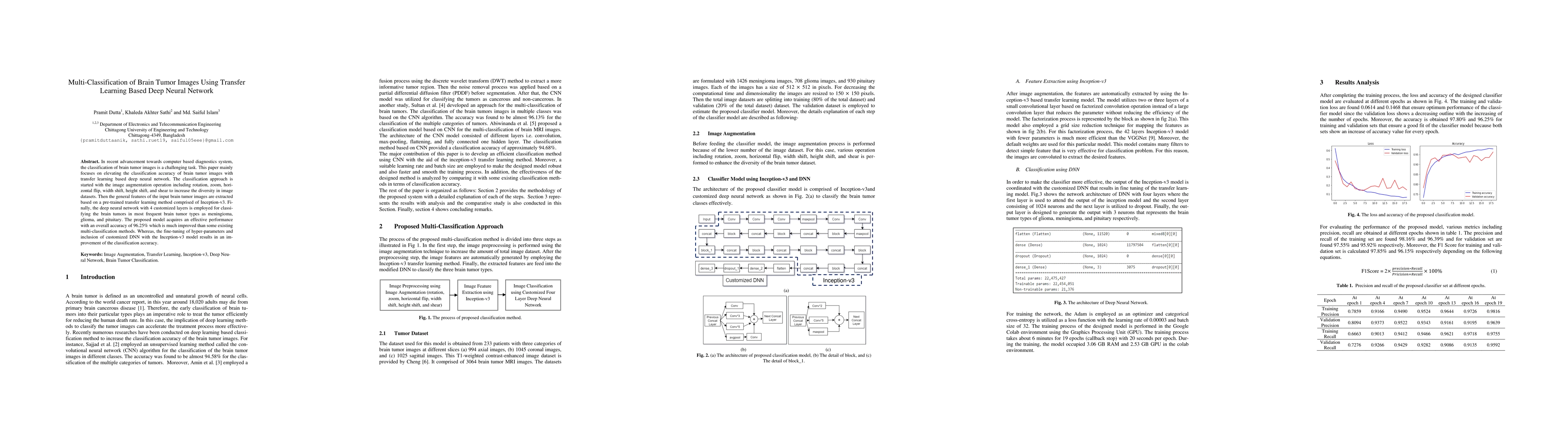 Thumbnail for Multi-Classification of Brain Tumor Images Using Transfer Learning Based
  Deep Neural Network