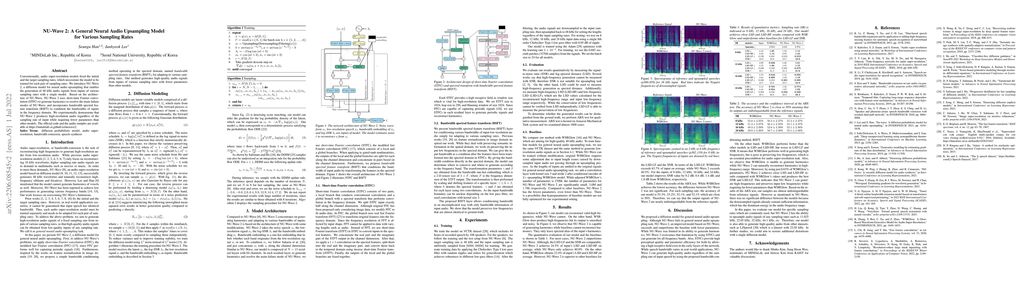 Thumbnail for NU-Wave 2: A General Neural Audio Upsampling Model for Various Sampling
  Rates