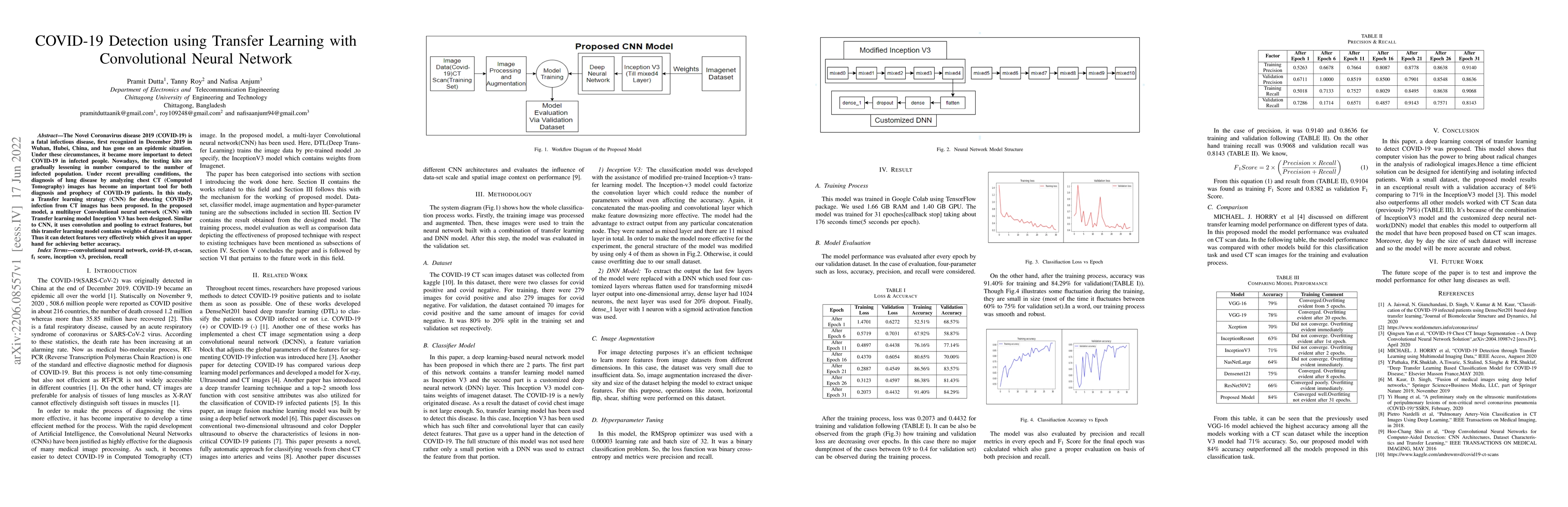 Thumbnail for COVID-19 Detection using Transfer Learning with Convolutional Neural
  Network