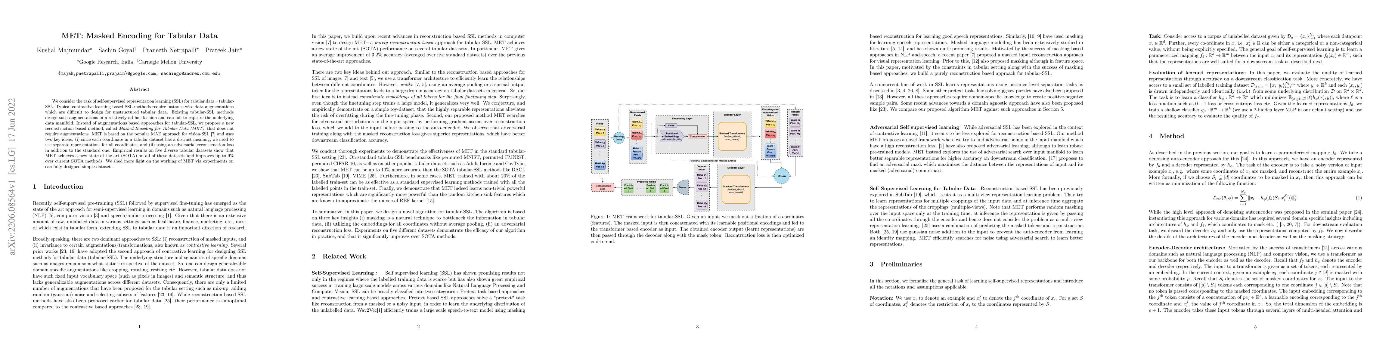 Thumbnail for MET: Masked Encoding for Tabular Data