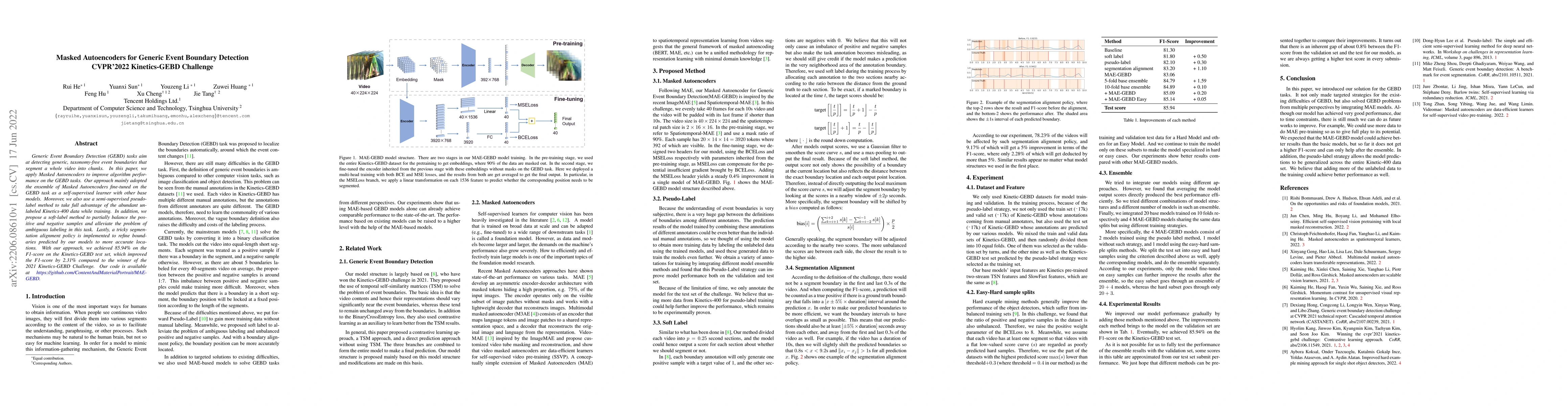 Thumbnail for Masked Autoencoders for Generic Event Boundary Detection CVPR'2022
  Kinetics-GEBD Challenge