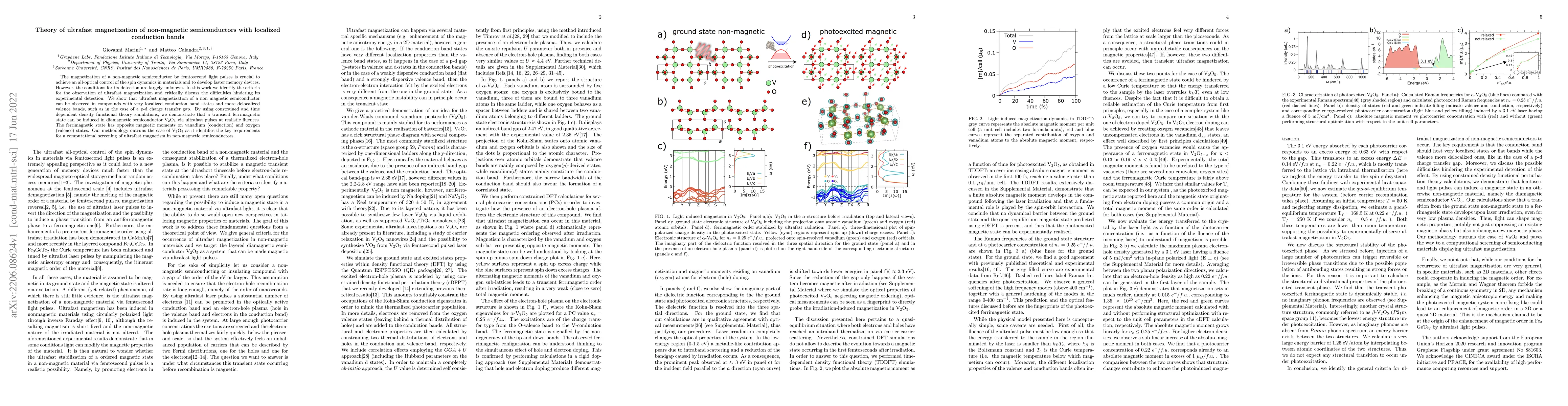 Thumbnail for Theory of ultrafast magnetization of non-magnetic semiconductors with
  localized conduction bands
