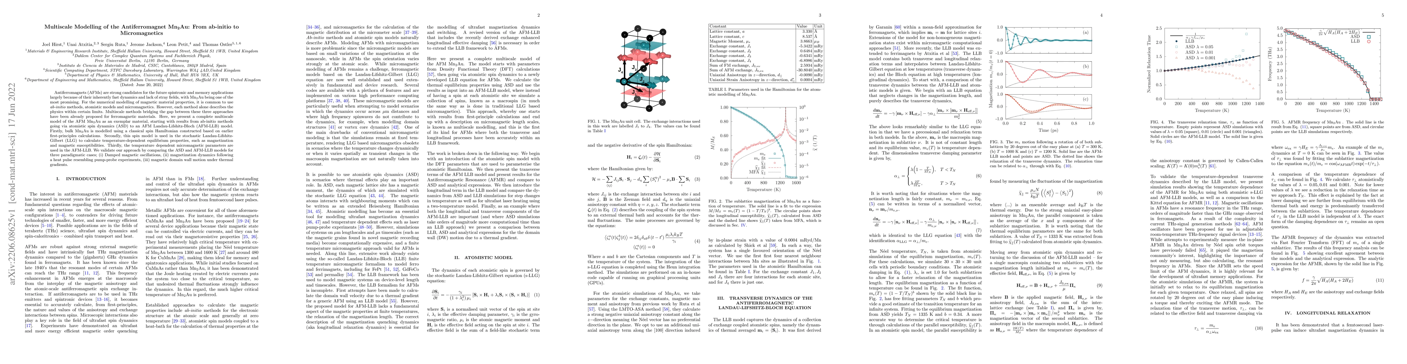 Thumbnail for Multiscale Modelling of the Antiferromagnet Mn2Au: From ab-initio to
  Micromagnetics