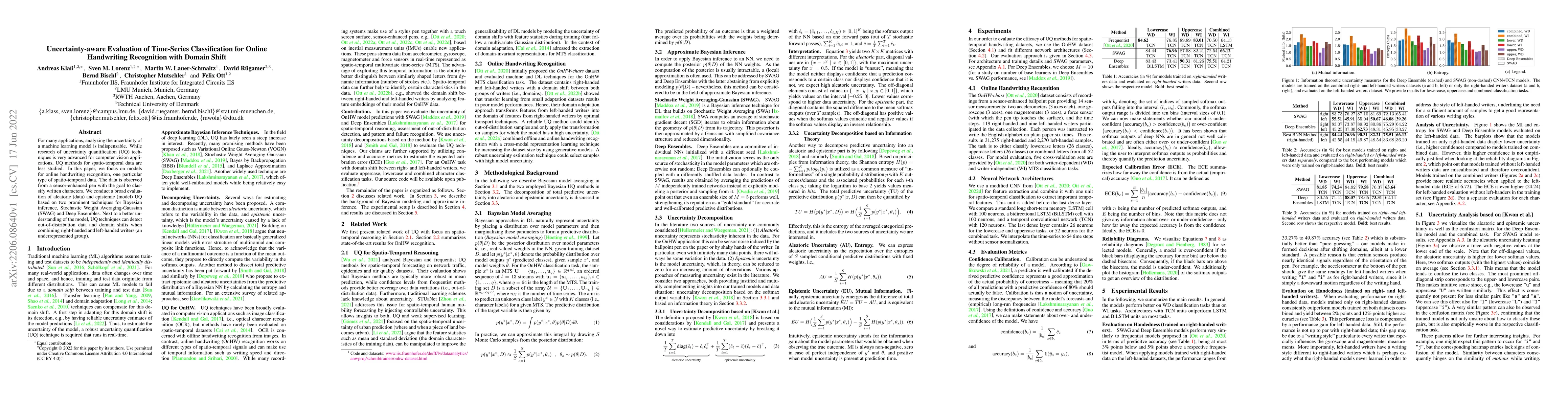 Thumbnail for Uncertainty-aware Evaluation of Time-Series Classification for Online
  Handwriting Recognition with Domain Shift