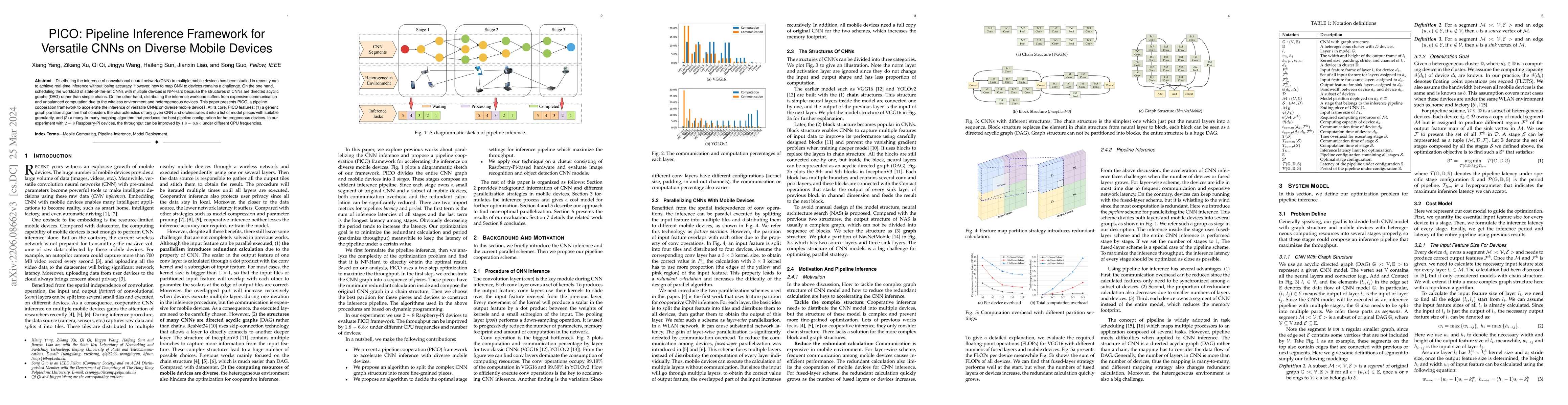 Thumbnail for PICO: Pipeline Inference Framework for Versatile CNNs on Diverse Mobile
  Devices