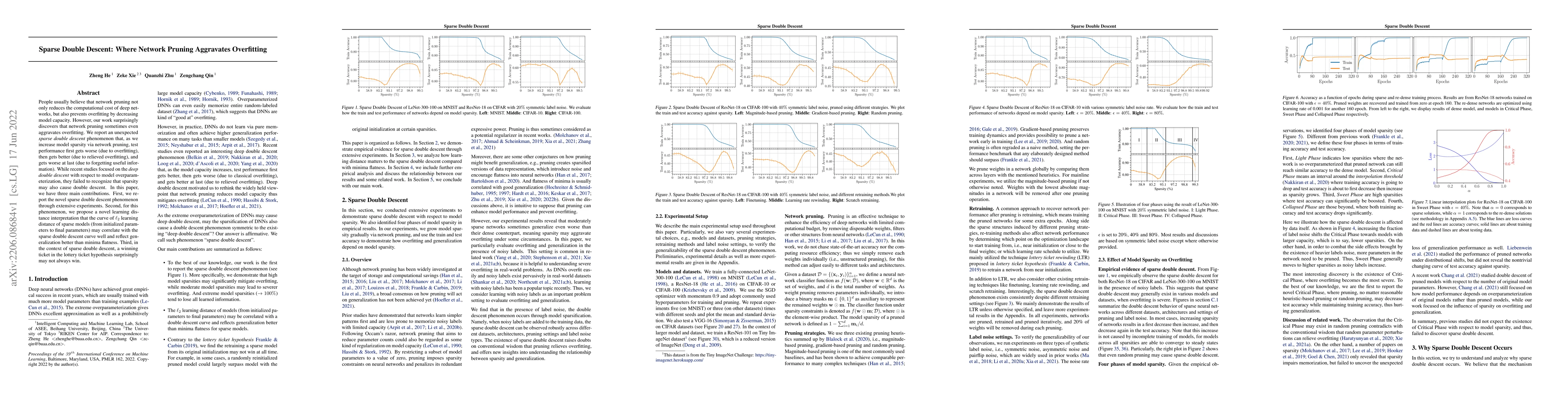 Thumbnail for Sparse Double Descent: Where Network Pruning Aggravates Overfitting