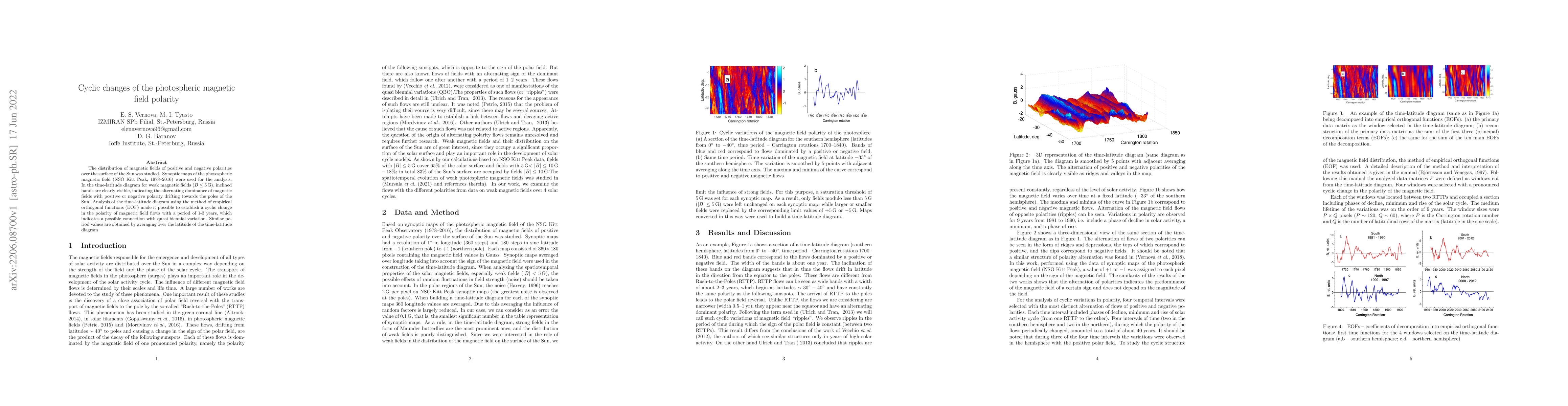 Thumbnail for Cyclic changes of the photospheric magnetic field polarity