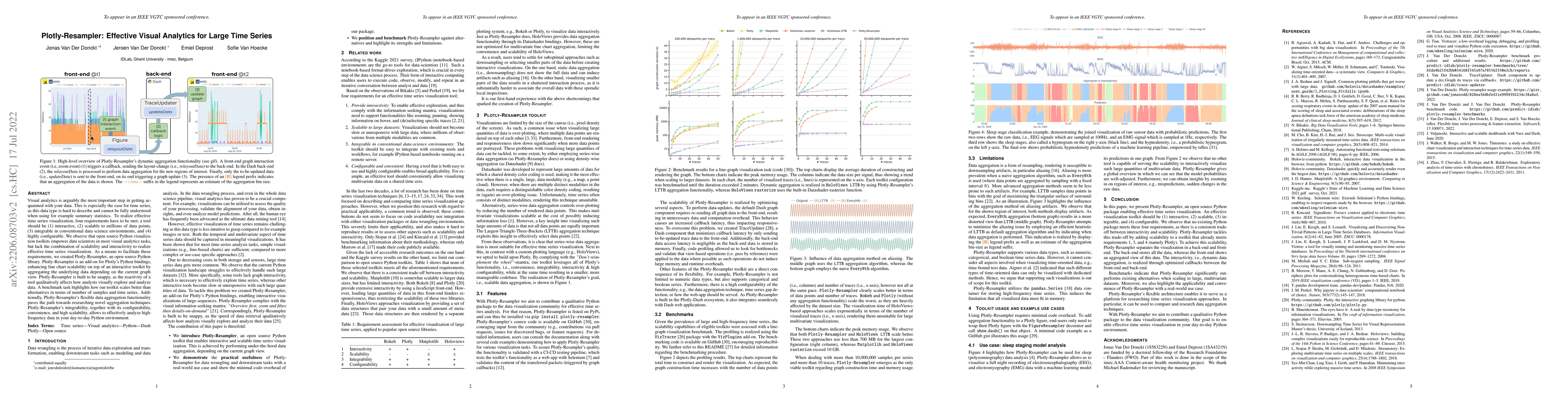 Thumbnail for Plotly-Resampler: Effective Visual Analytics for Large Time Series