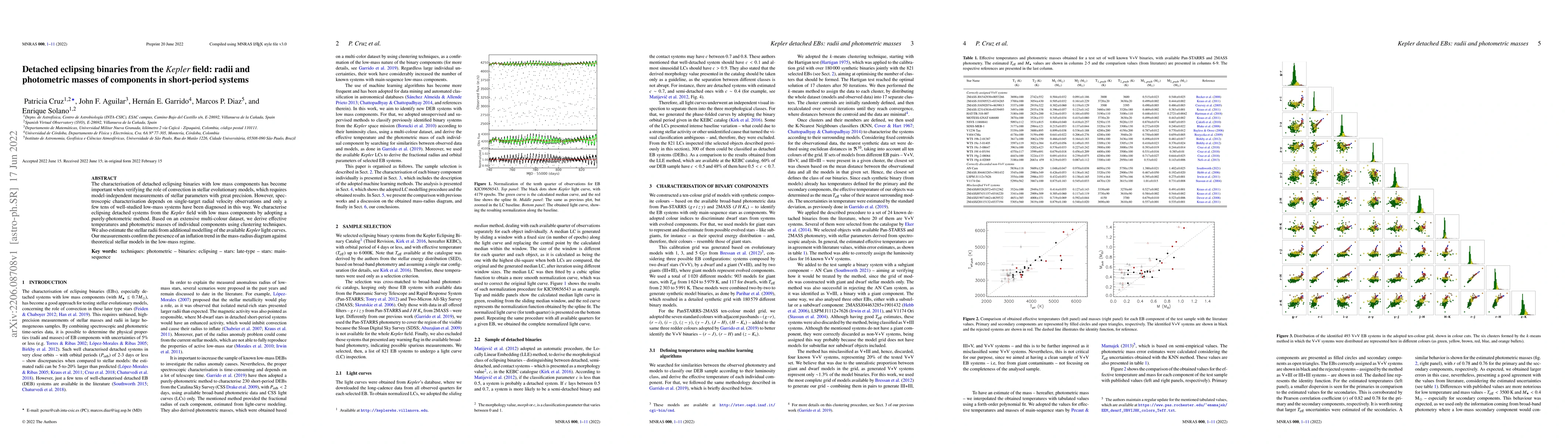 Thumbnail for Detached eclipsing binaries from the Kepler field: radii and photometric
  masses of components in short-period systems