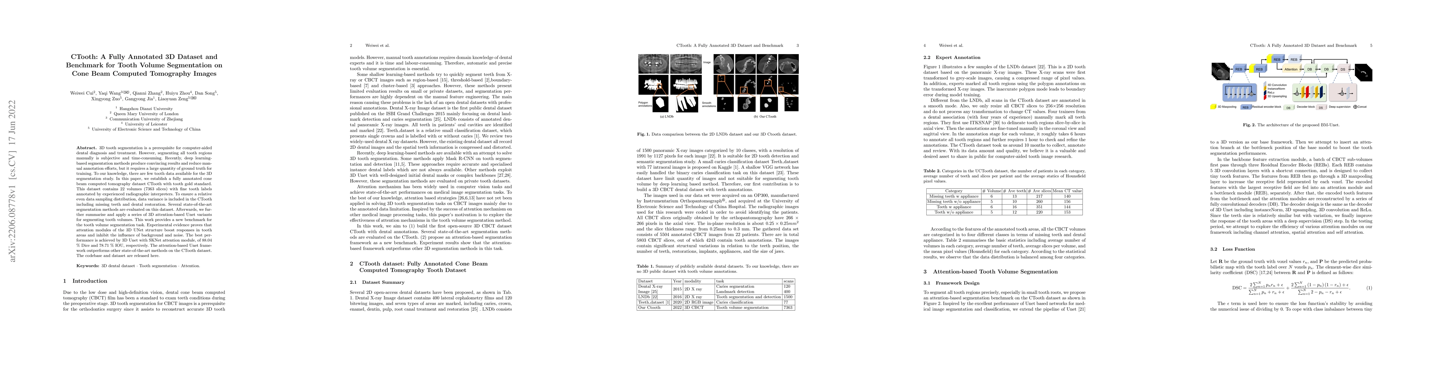 Thumbnail for CTooth: A Fully Annotated 3D Dataset and Benchmark for Tooth Volume
  Segmentation on Cone Beam Computed Tomography Images