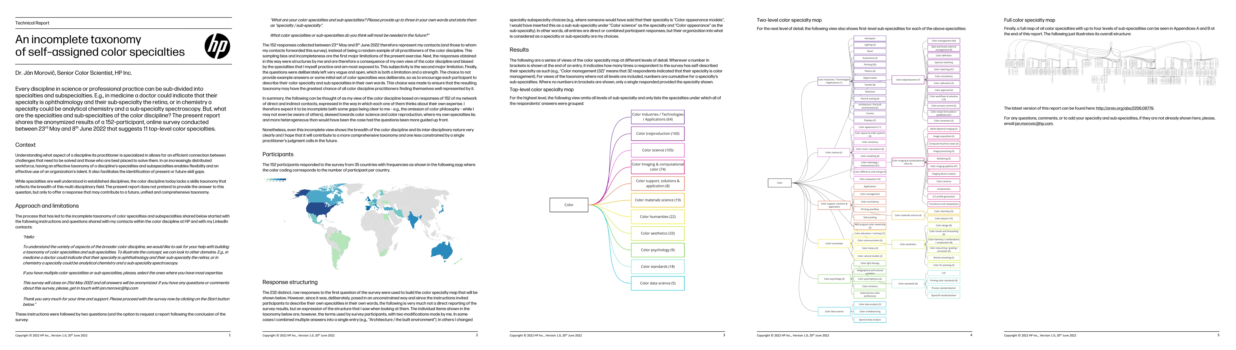 Thumbnail for An incomplete taxonomy of self-assigned color specialties