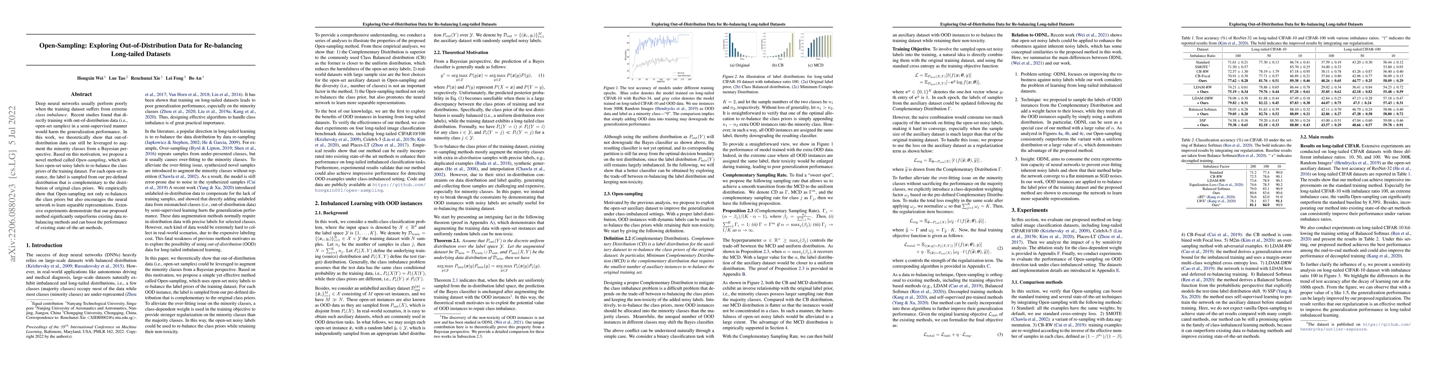 Thumbnail for Open-Sampling: Exploring Out-of-Distribution data for Re-balancing
  Long-tailed datasets