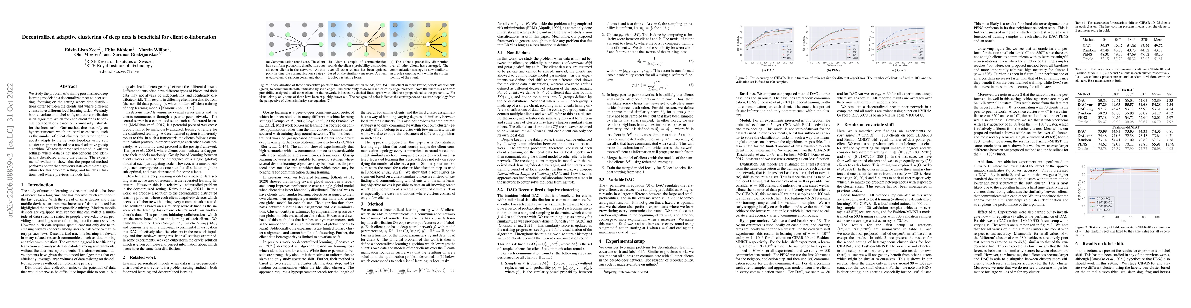 Thumbnail for Decentralized adaptive clustering of deep nets is beneficial for client
  collaboration