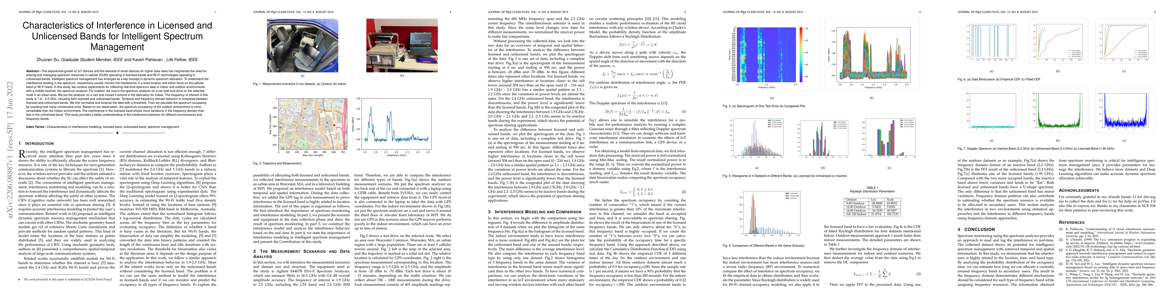 Thumbnail for Characteristics of Interference in Licensed and Unlicensed Bands for
  Intelligent Spectrum Management