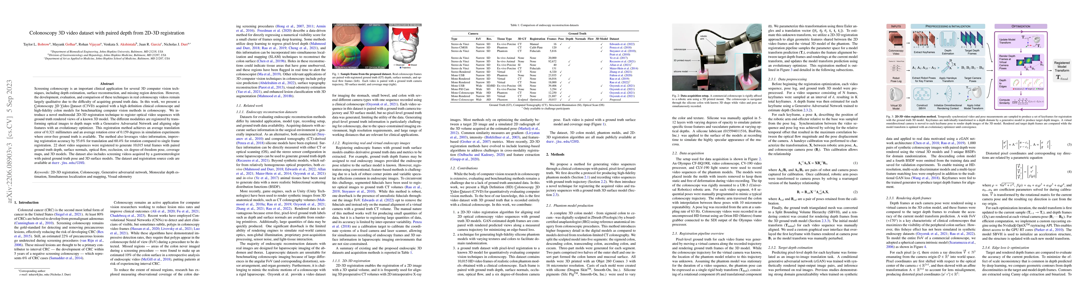 Thumbnail for Colonoscopy 3D Video Dataset with Paired Depth from 2D-3D Registration