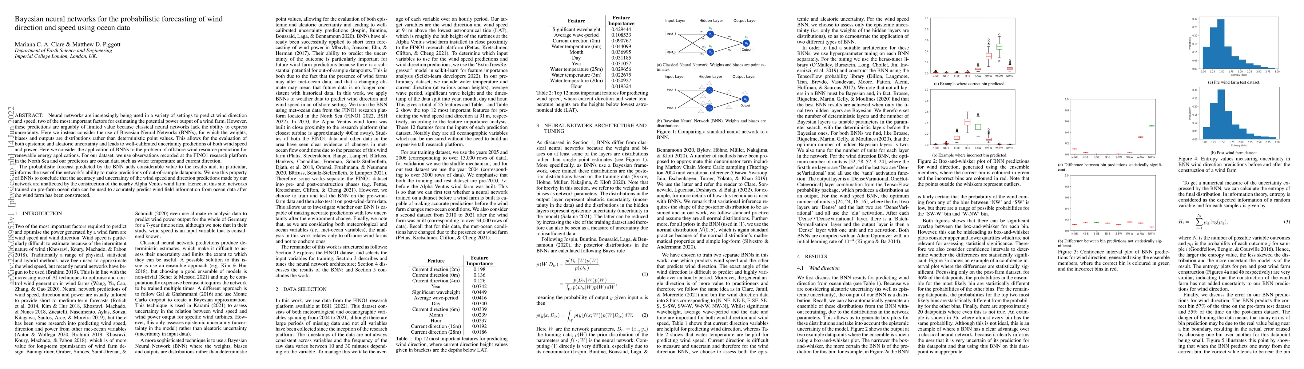 Thumbnail for Bayesian neural networks for the probabilistic forecasting of wind
  direction and speed using ocean data