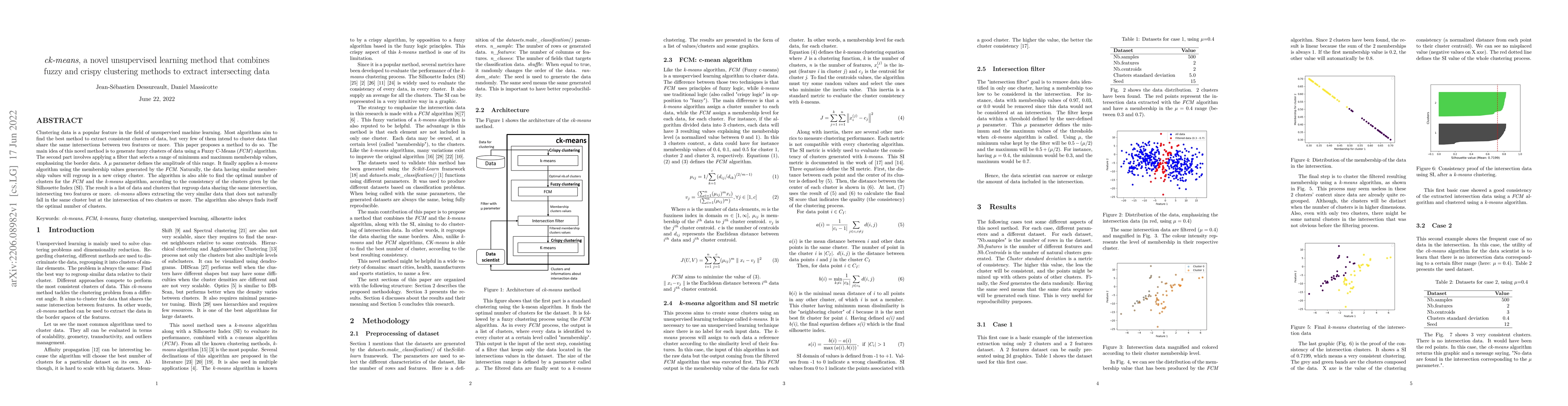 Thumbnail for ck-means, a novel unsupervised learning method that combines fuzzy and
  crispy clustering methods to extract intersecting data
