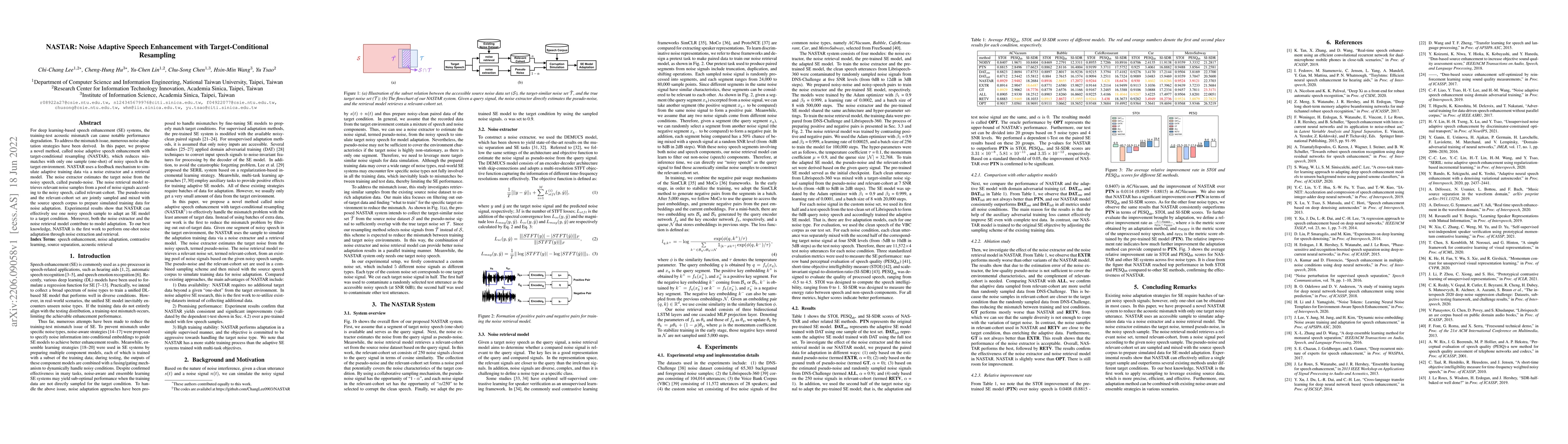 Thumbnail for NASTAR: Noise Adaptive Speech Enhancement with Target-Conditional
  Resampling