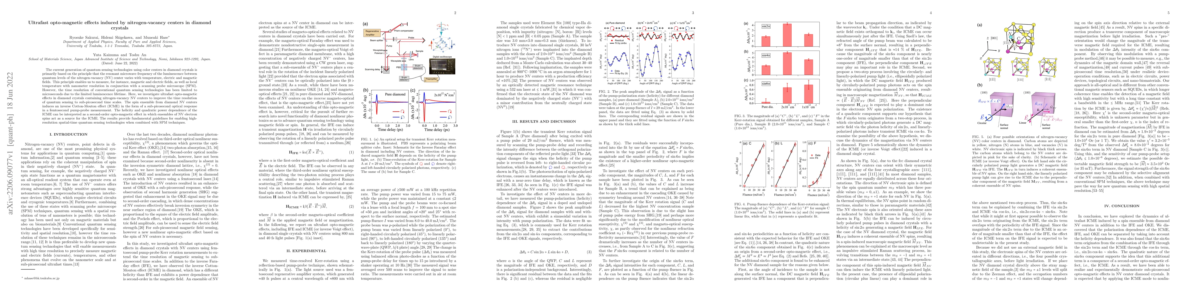 Thumbnail for Ultrafast opto-magnetic effects induced by nitrogen-vacancy centers in
  diamond crystals