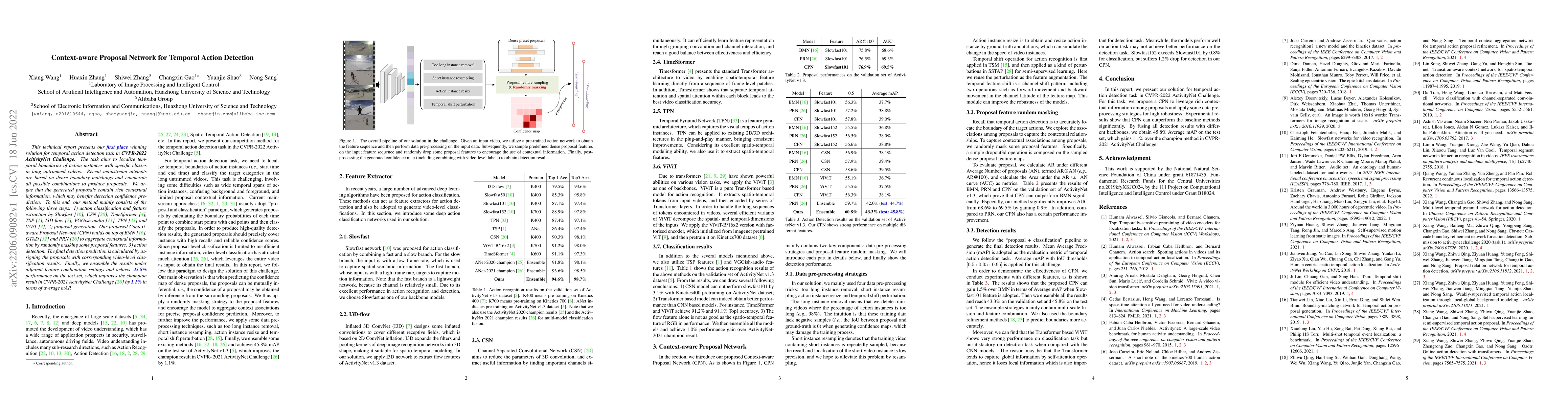Thumbnail for Context-aware Proposal Network for Temporal Action Detection