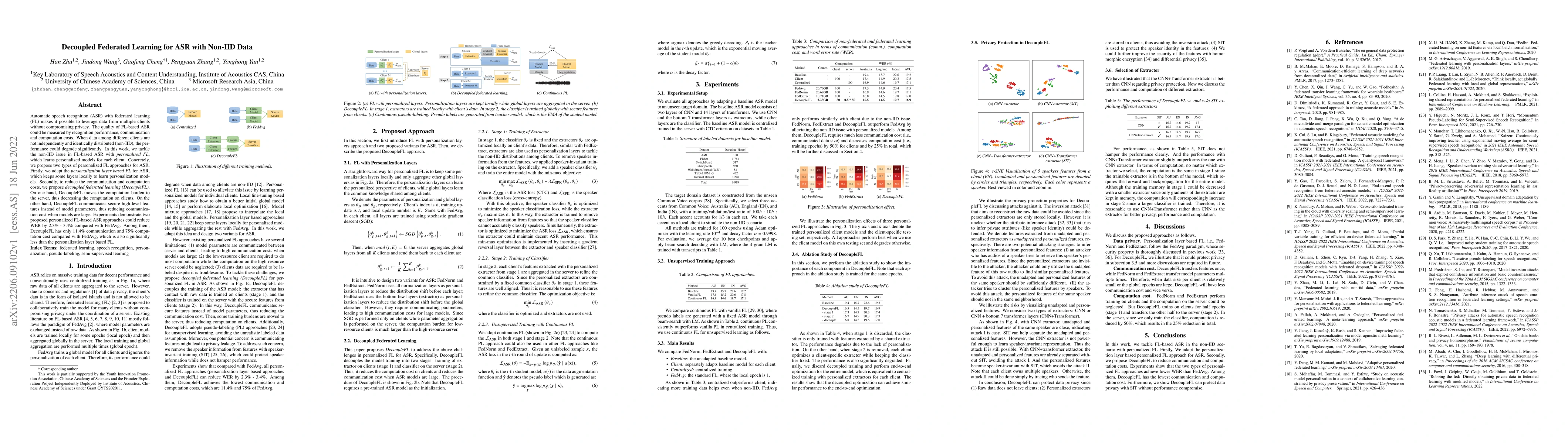 Thumbnail for Decoupled Federated Learning for ASR with Non-IID Data
