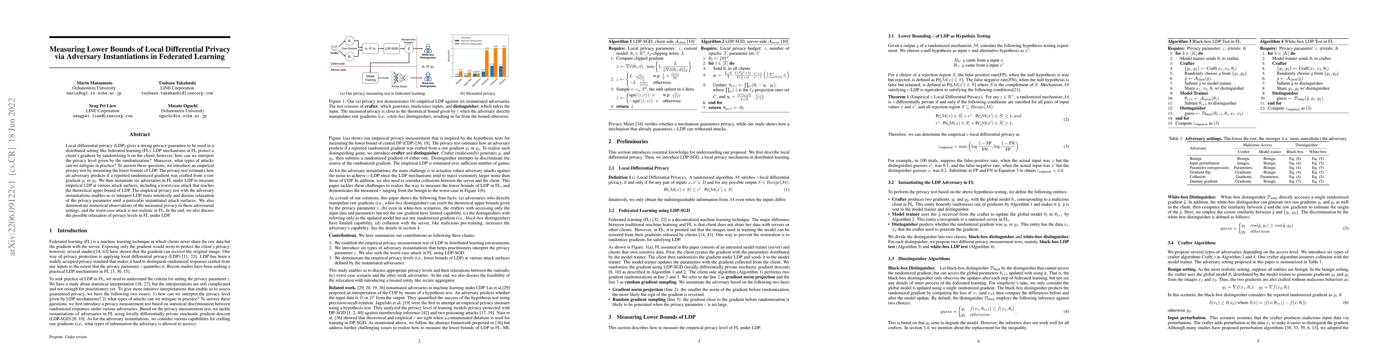 Thumbnail for Measuring Lower Bounds of Local Differential Privacy via Adversary
  Instantiations in Federated Learning