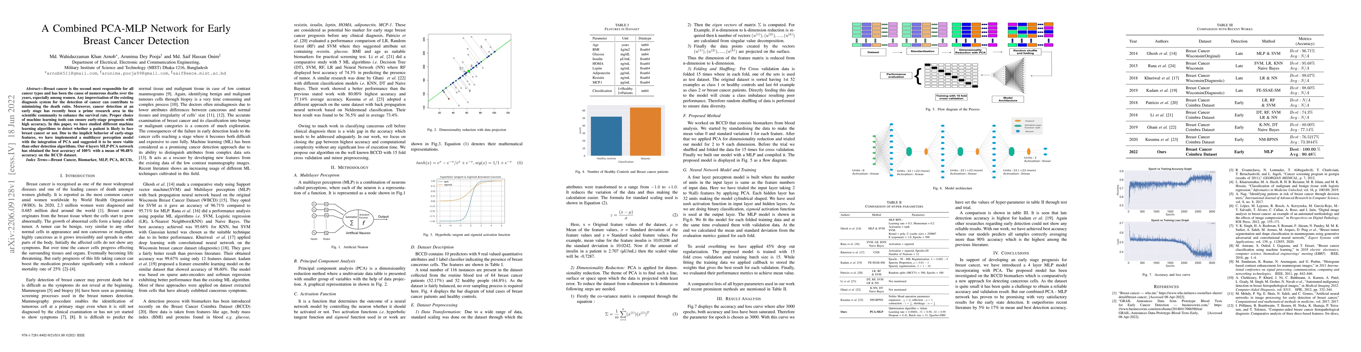 Thumbnail for A Combined PCA-MLP Network for Early Breast Cancer Detection