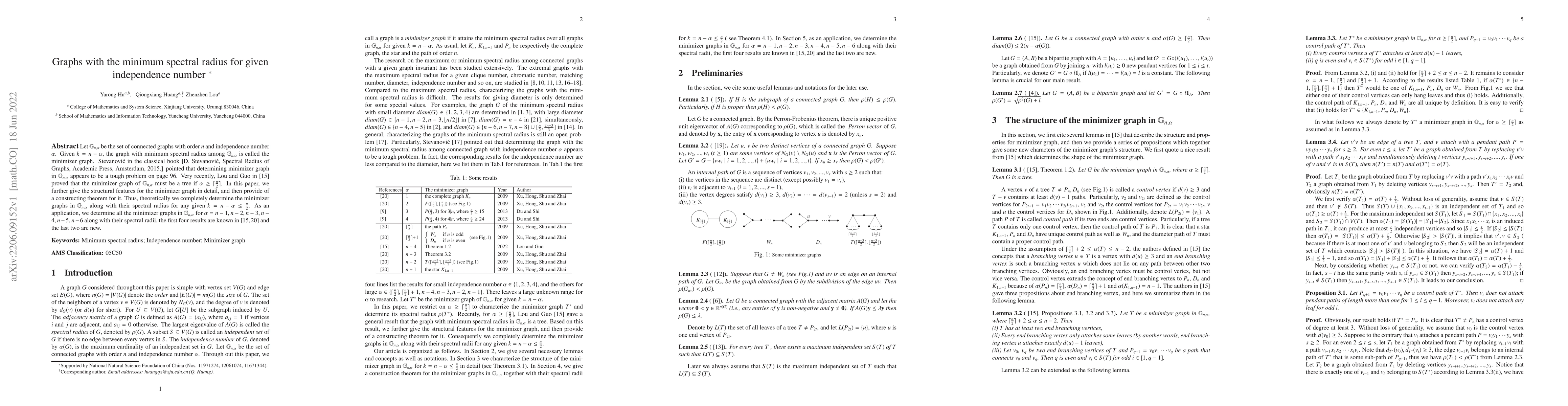 Thumbnail for Graphs with the minimum spectral radius for given independence number